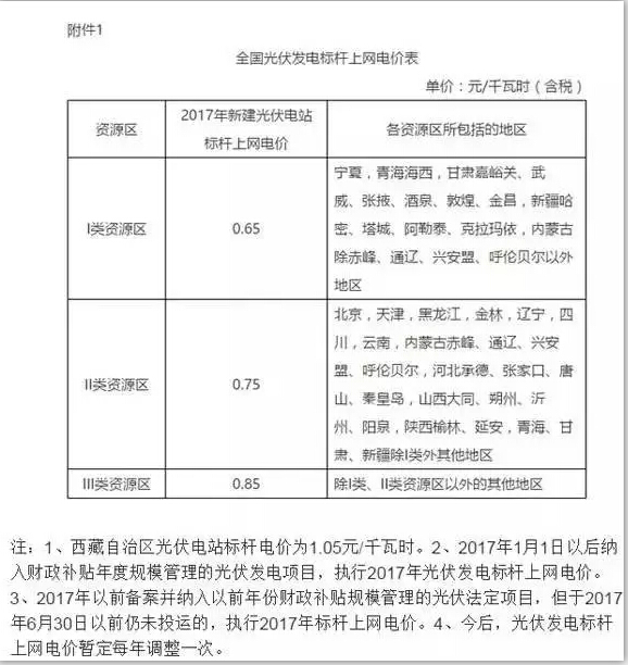 2017补贴表.jpg 2017补贴表.jpg